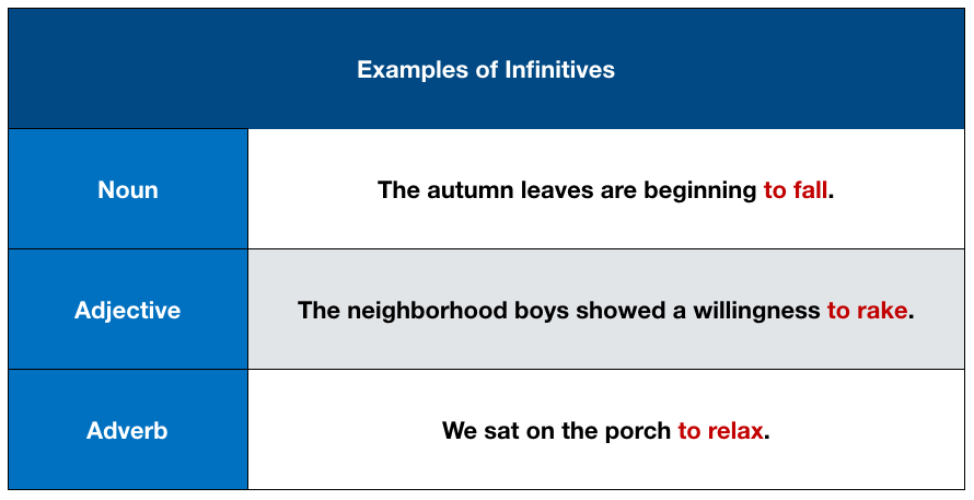 What Is An Infinitive Used As An Adjective