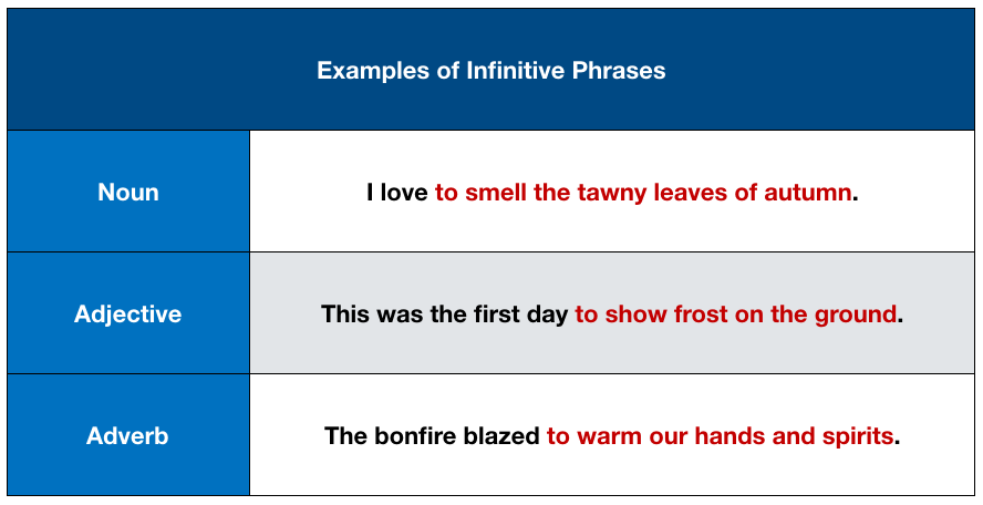 Direct Object Infinitive Phrase Example
