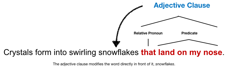 adjective-clause